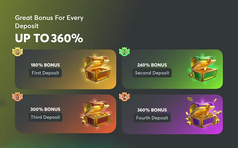 New users of the BC Game can boost their first four deposits.